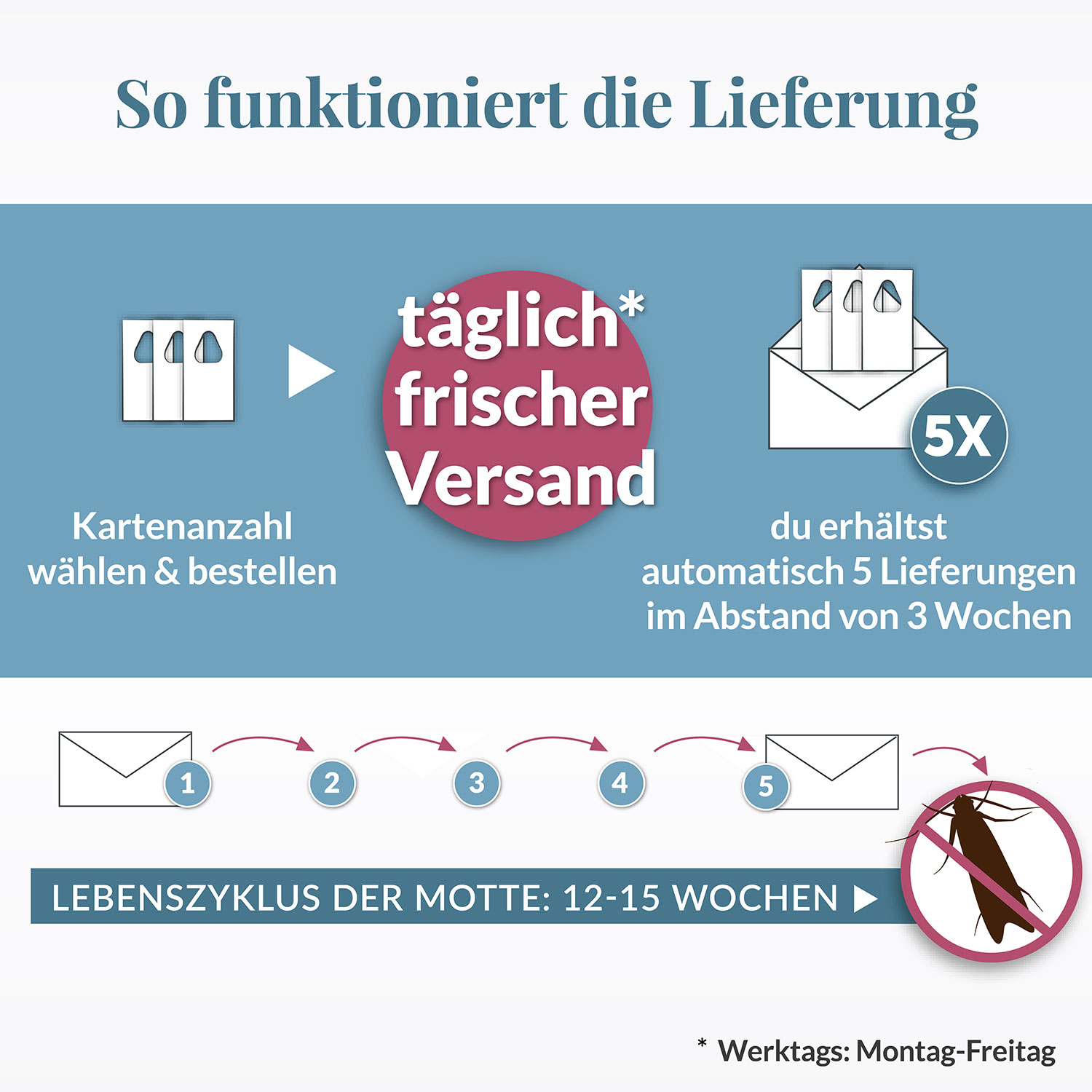 Lieferung Schlupfwespen gegen Kleidermotten