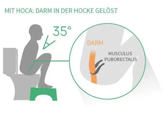 Gesunde Hockhaltung auf der Toilette